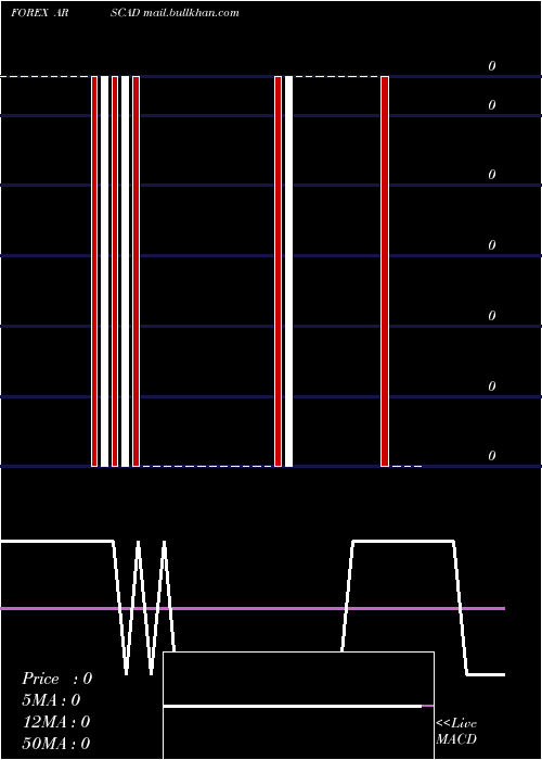  Daily chart ArgentinePeso
