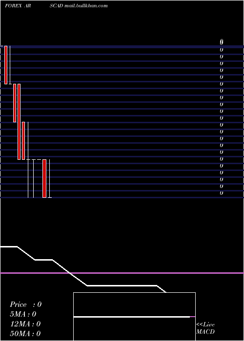  monthly chart ArgentinePeso