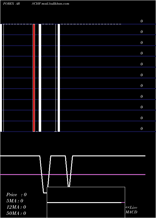  Daily chart ArgentinePeso