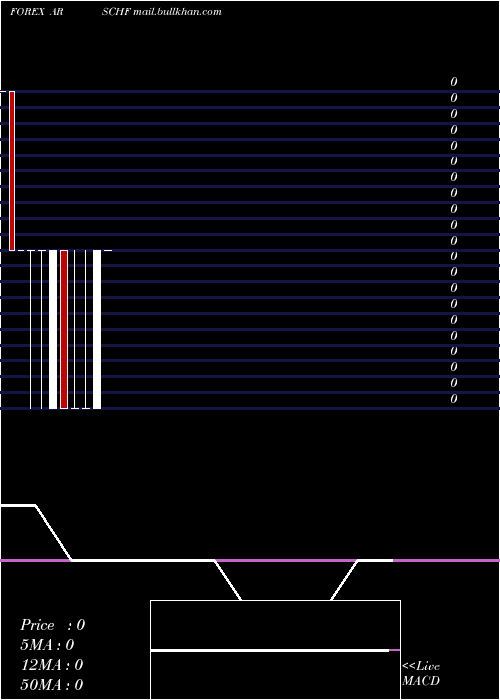  monthly chart ArgentinePeso