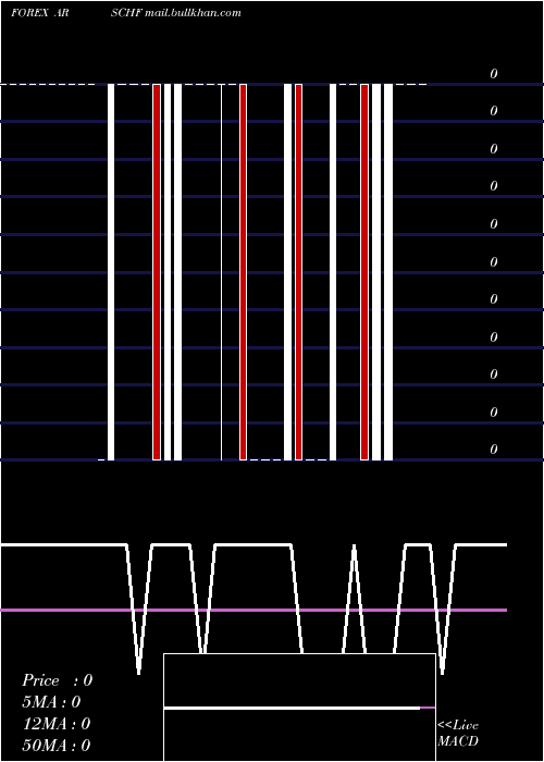  weekly chart ArgentinePeso