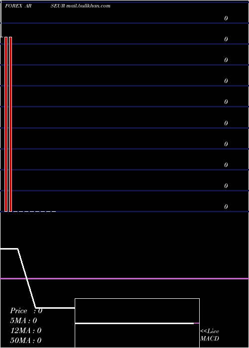  monthly chart ArgentinePeso