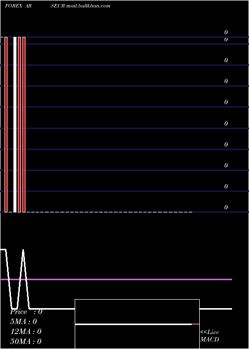  weekly chart ArgentinePeso