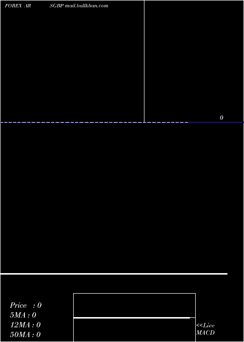  Daily chart ArgentinePeso