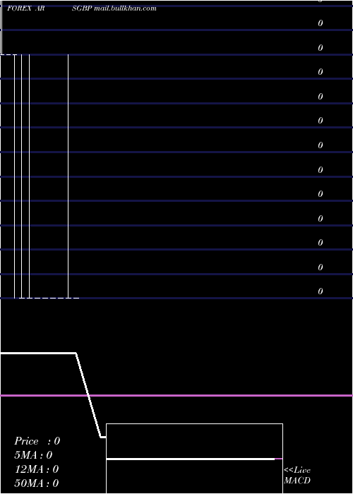  monthly chart ArgentinePeso