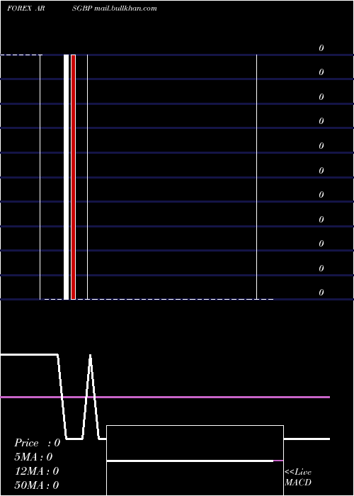  weekly chart ArgentinePeso