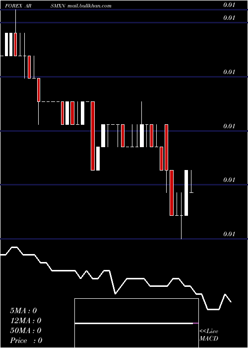  Daily chart ArgentinePeso