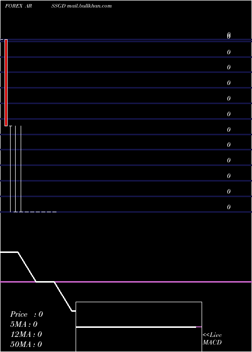  monthly chart ArgentinePeso