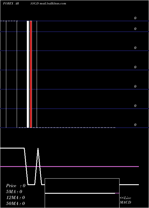  weekly chart ArgentinePeso