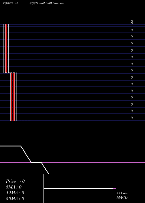  monthly chart ArgentinePeso