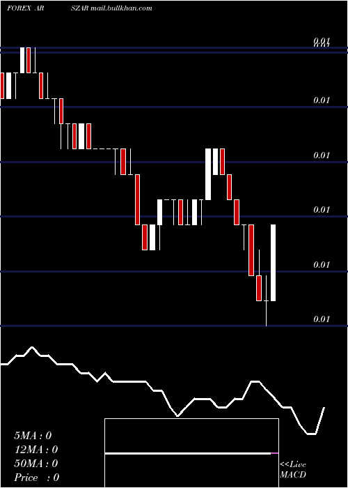  Daily chart ArgentinePeso