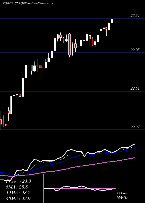  Daily chart RenminbifshoreJapanese