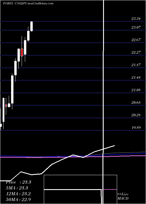  monthly chart RenminbifshoreJapanese