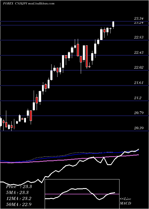  weekly chart RenminbifshoreJapanese