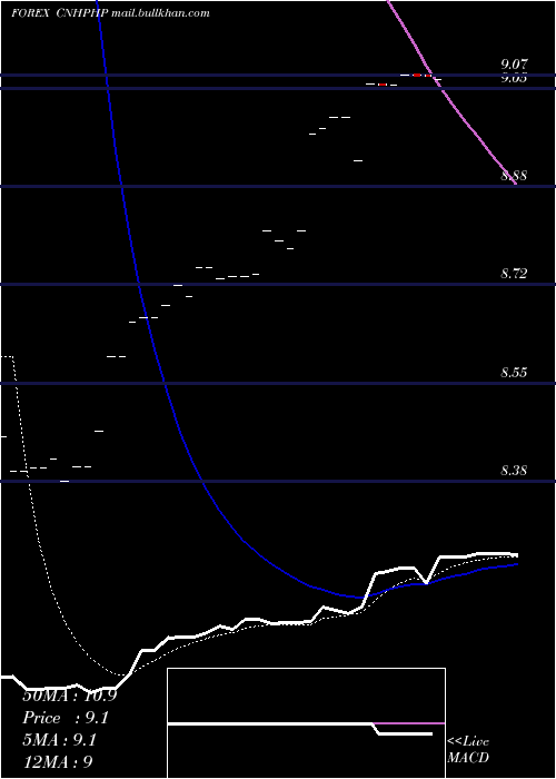  Daily chart RenminbifshorePhilippine