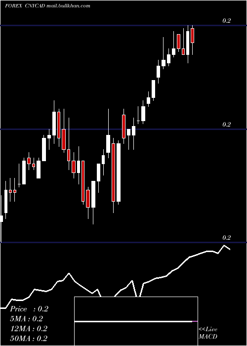  Daily chart YuanRenminbi