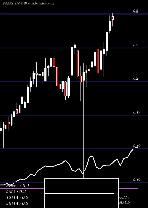  weekly chart YuanRenminbi