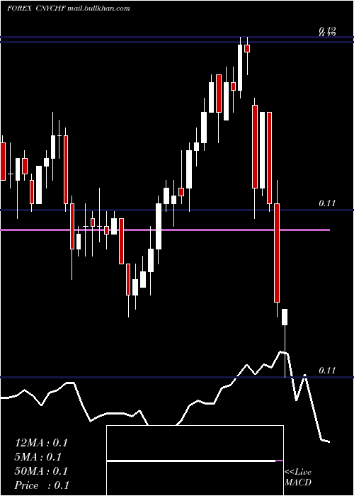  Daily chart YuanRenminbi
