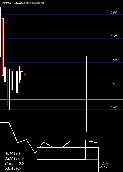  monthly chart YuanRenminbi