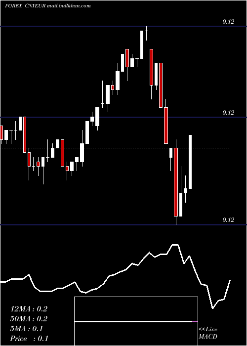  Daily chart YuanRenminbi
