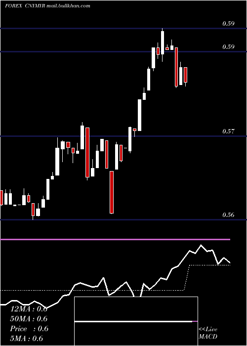 Daily chart YuanRenminbi