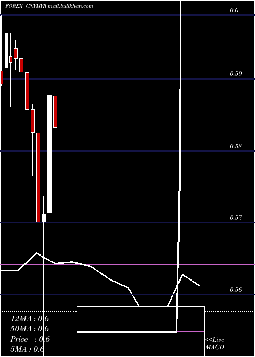  monthly chart YuanRenminbi