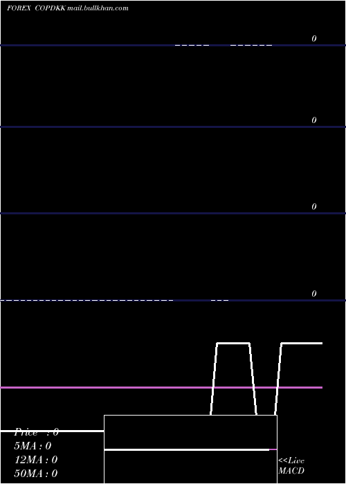  Daily chart ColombianPeso