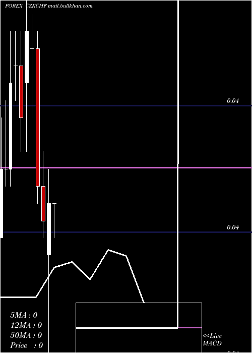  monthly chart CzechKoruna