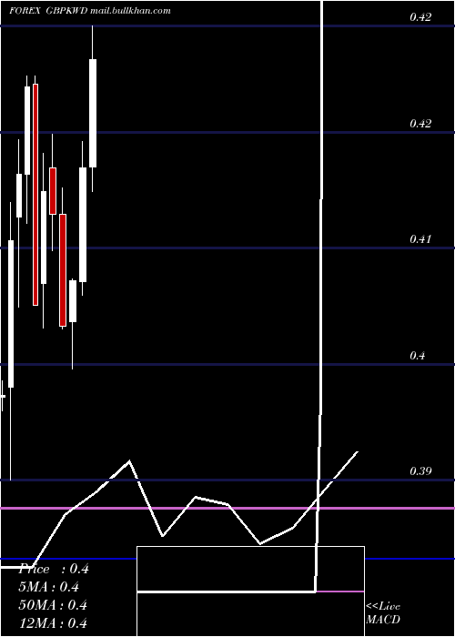  monthly chart PoundSterling