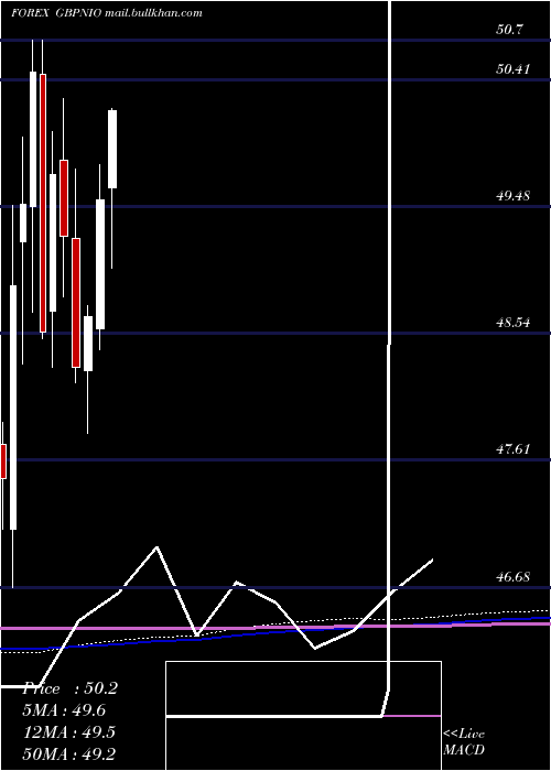  monthly chart PoundSterling