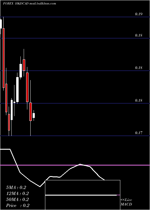  monthly chart HongKong