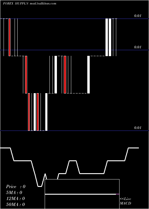  Daily chart HungarianForint
