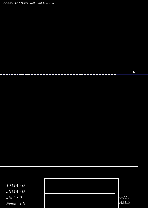  Daily chart IndonesiaRupiah