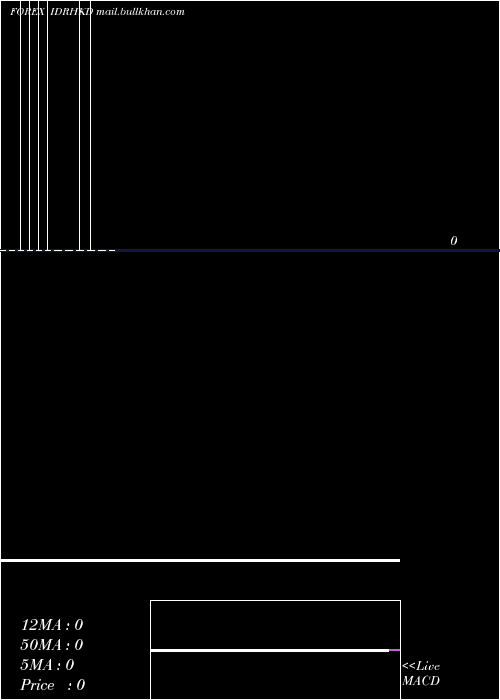  monthly chart IndonesiaRupiah