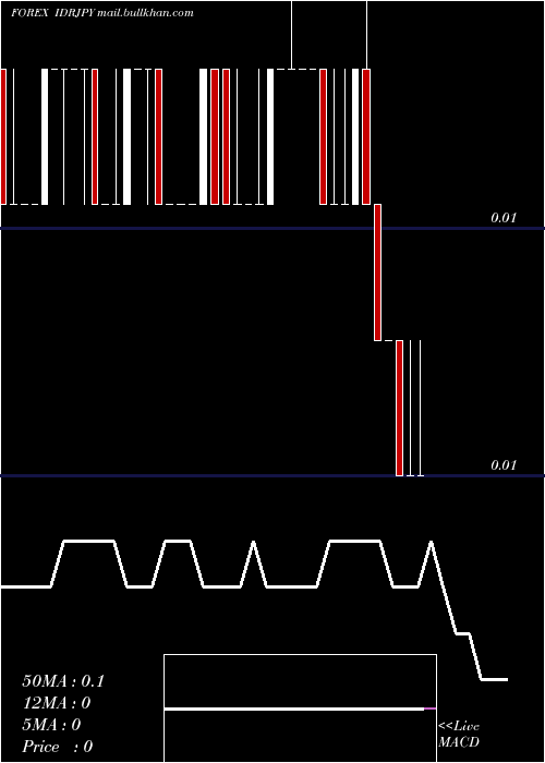  Daily chart IndonesiaRupiah
