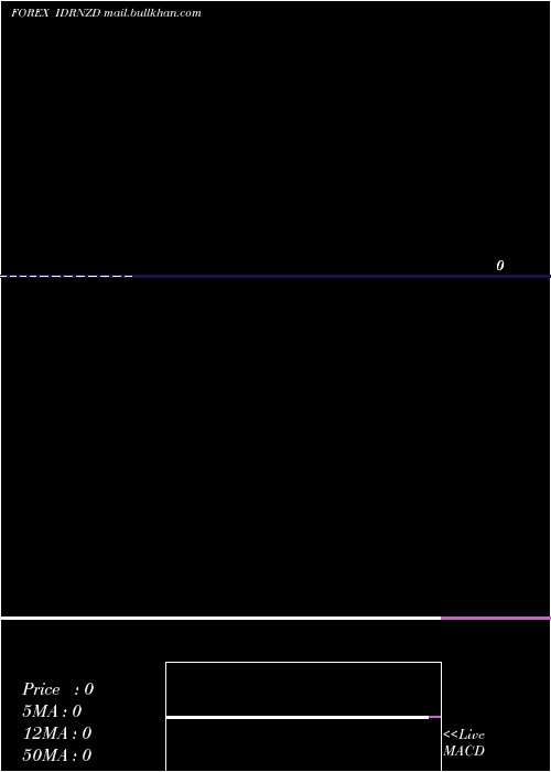  monthly chart IndonesiaRupiah