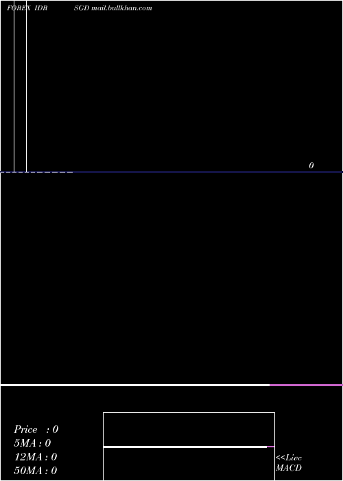  monthly chart IndonesiaRupiah