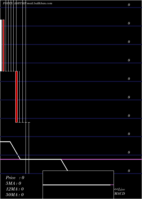  monthly chart IndonesiaRupiah