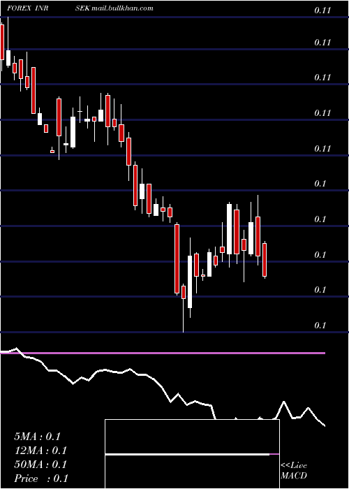  weekly chart IndianRupee