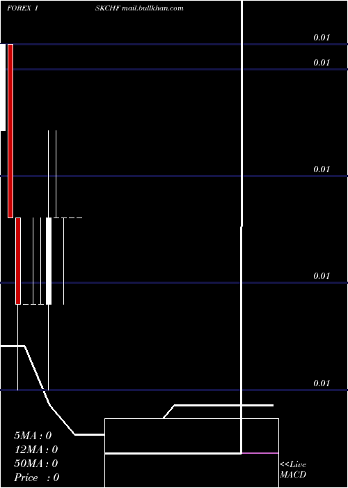  monthly chart IcelandKrona