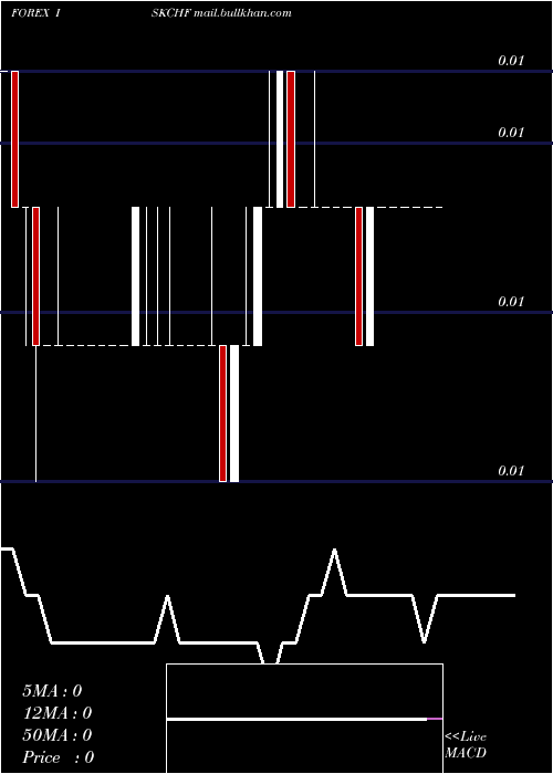  weekly chart IcelandKrona