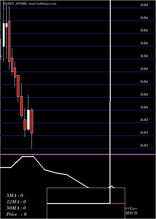  monthly chart JapaneseYen
