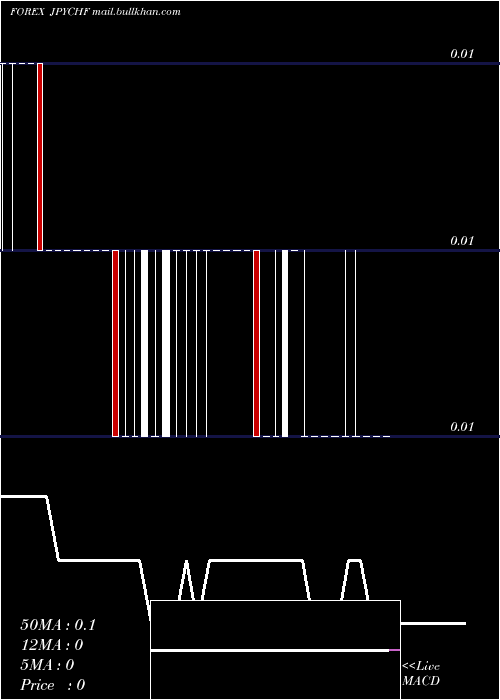 Daily chart JapaneseYen