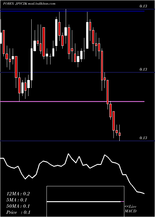  Daily chart JapaneseYen