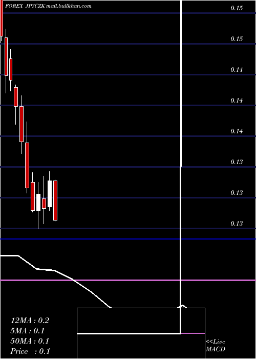  monthly chart JapaneseYen