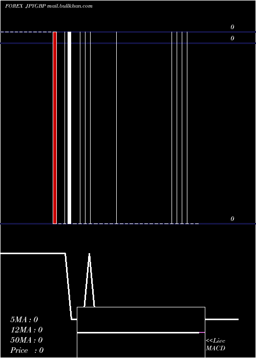  Daily chart JapaneseYen