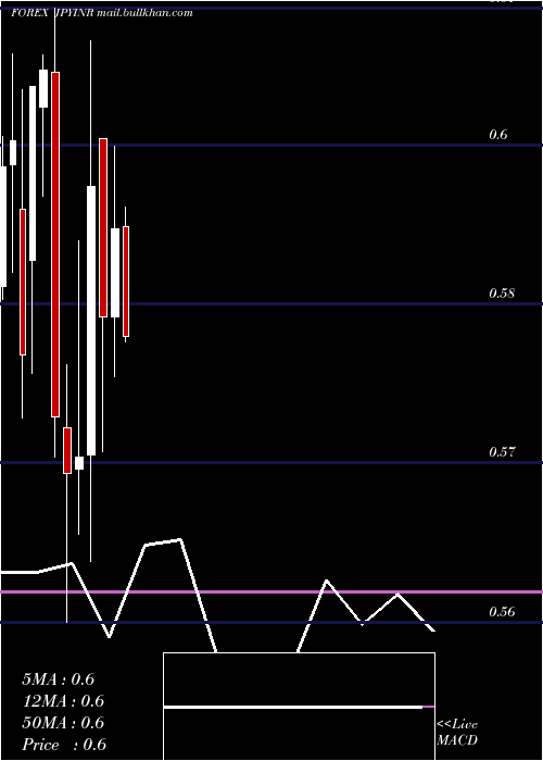  monthly chart JapaneseYen