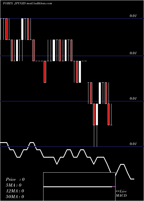  Daily chart JapaneseYen