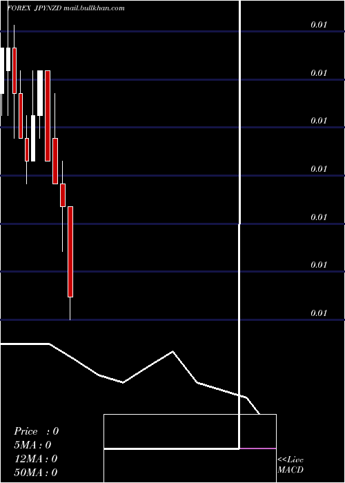 monthly chart JapaneseYen
