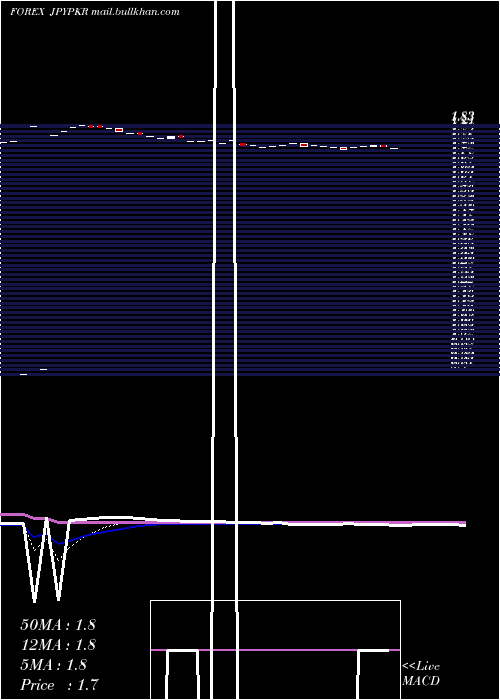  Daily chart JapaneseYen